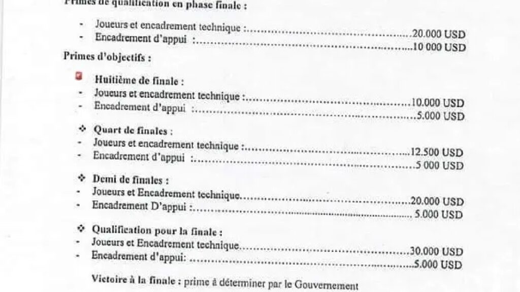 CAN 2023: Guinea players violate agreement ahead of round of 16