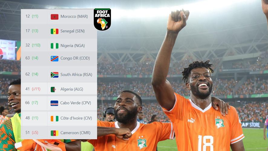 AFCON 2024: FIFA rankings after the semi-finals