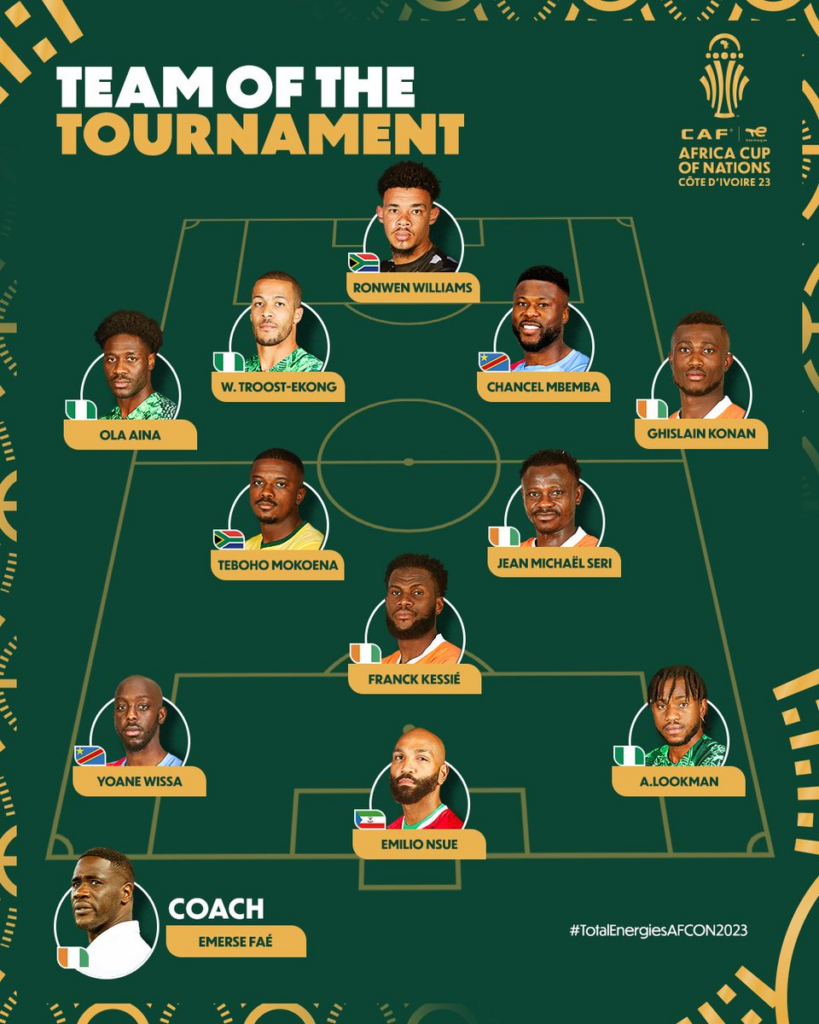 AFCNO 2024: CAF unveils the team of the tournament!
