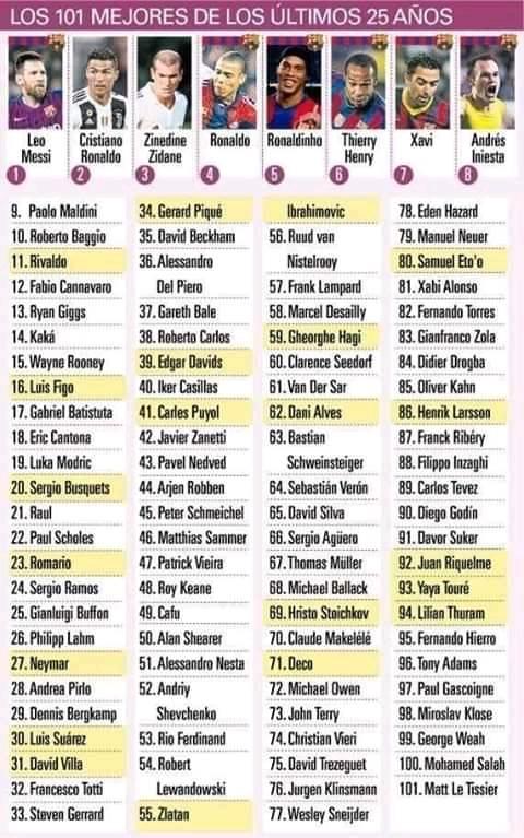 Le classement de fourfourtow