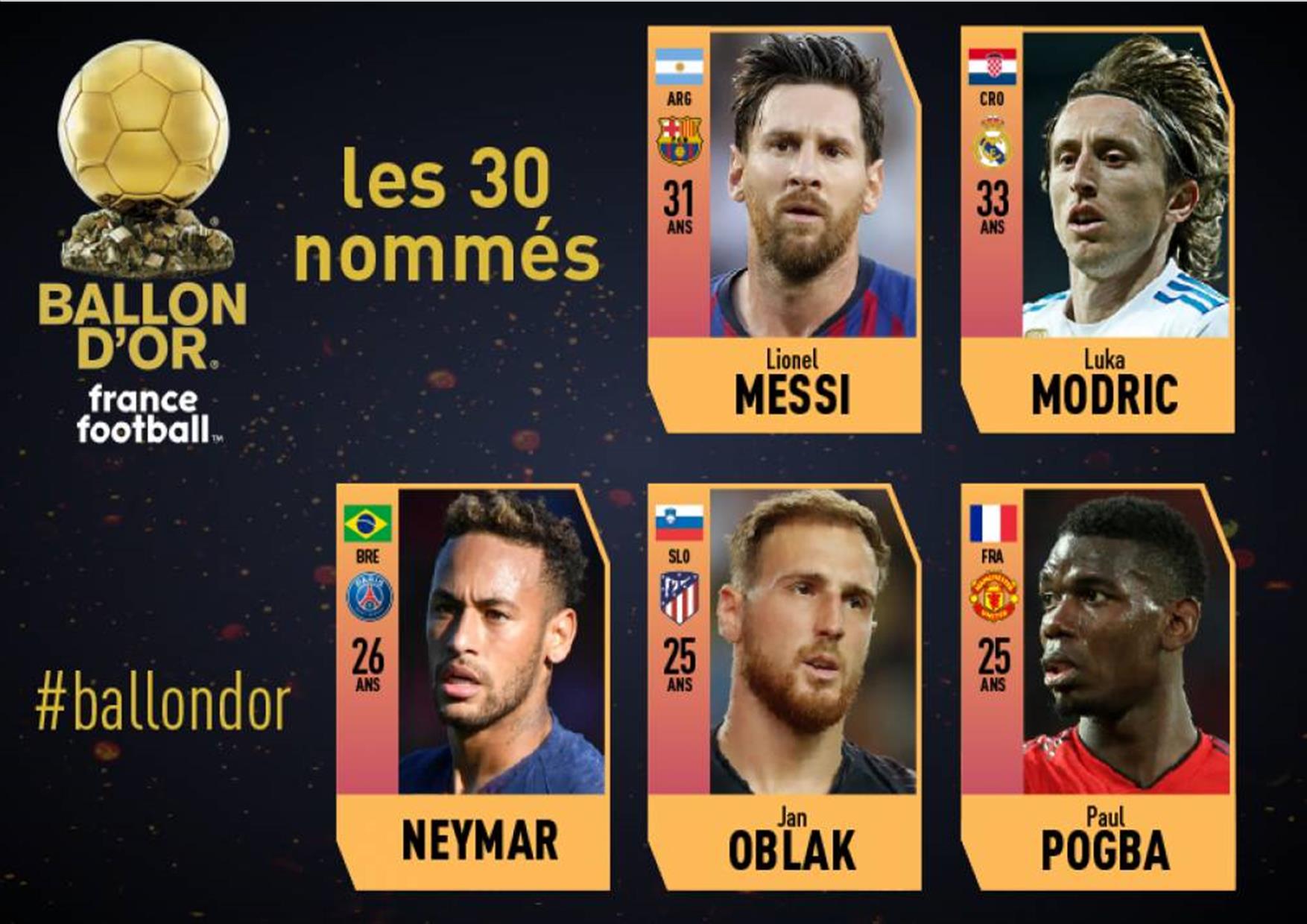 Ballon d’Or 2019 : Nominés en 2018, ces 17 stars ont disparu