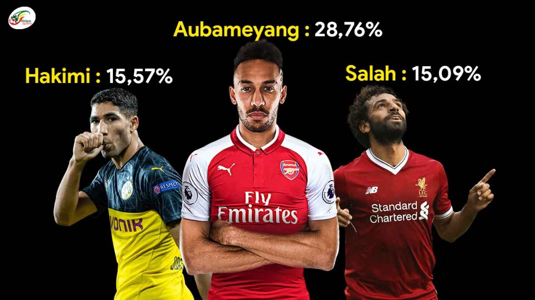 AS : Aubameyang élu joueur africain de Février devant Hakimi et Salah (le point)