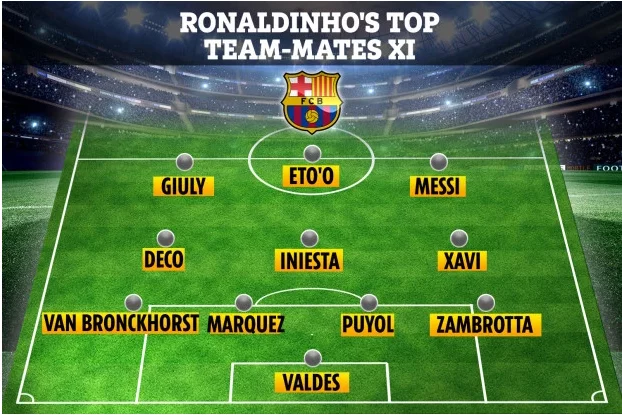 Ronaldinho: ses 11 meilleurs coéquipiers du Barça révélés Ronaldinho: ses 11 meilleurs coéquipiers du Barça révélés