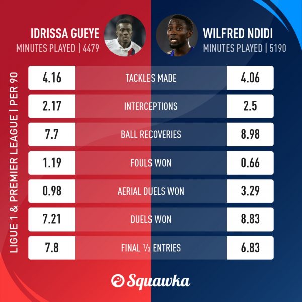 stat comparaison