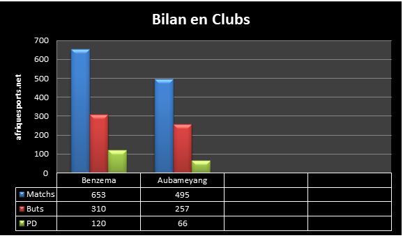 Clubs 1