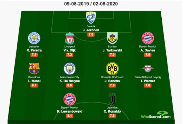 L'équipe européenne de la saison : Messi, Ronaldo, Lewandowski... découvrez les autres stars