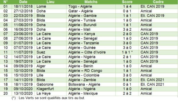 Capture algerie