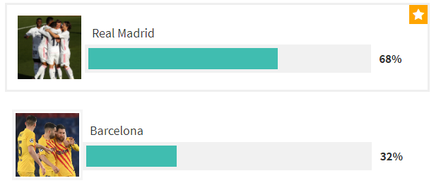 sondage