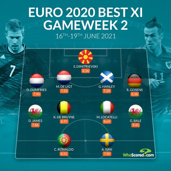 Le onze de la J2 #Euro 🔥