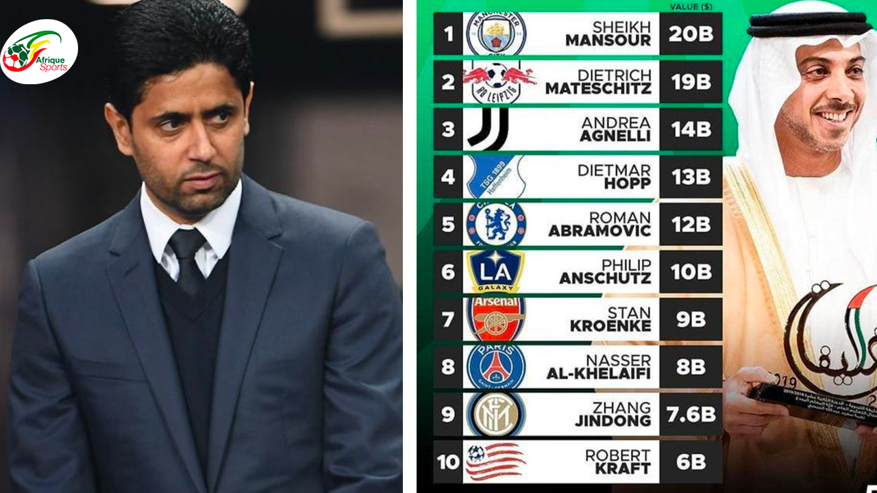 Les propriétaires les plus riches des clubs de football européens révélés, Nasser n’est que 8e