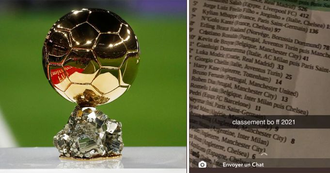 Les résultats finaux du Ballon d’Or sont publiés sur Twitter, le lauréat de 2021 est dévoilé