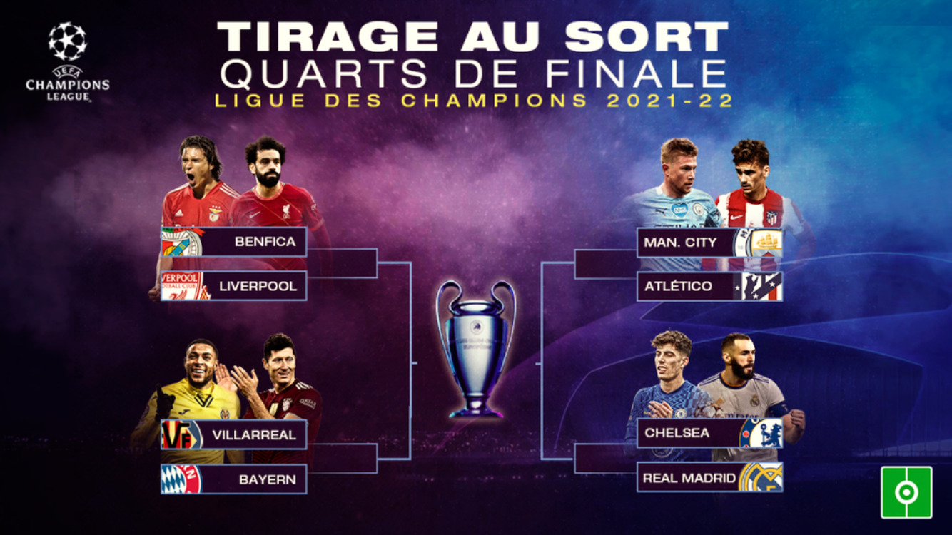 Ligue des Champions : Le calendrier complet des quarts de finale