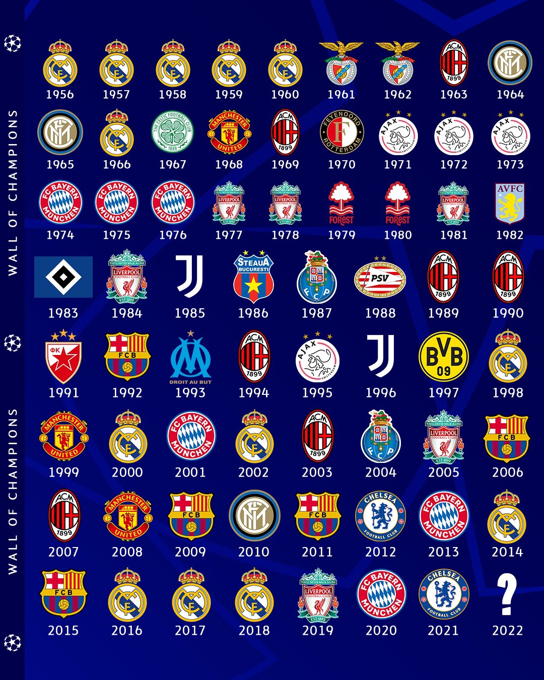 La fresque de tous les vainqueurs de la Ligue des Champions depuis 1956 (Photo)