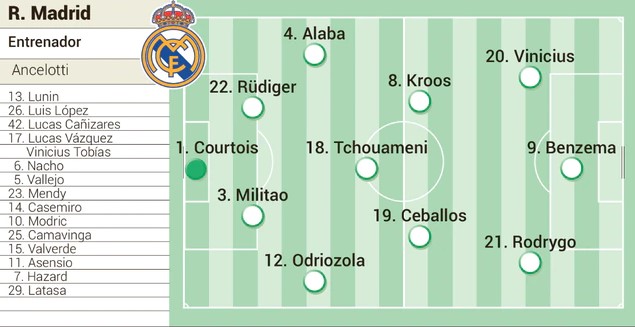 AS predicted line up RM