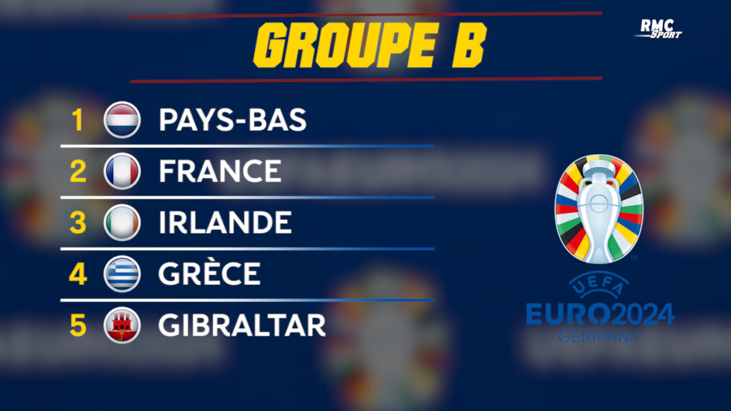 Officiel Le groupe de l'Equipe de France pour l'Euro 2024 avec un