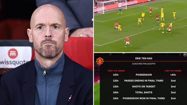 La philosophie d’Erik ten Hag prend forme sous nos yeux à Man Utd, les statistiques sont époustouflantes