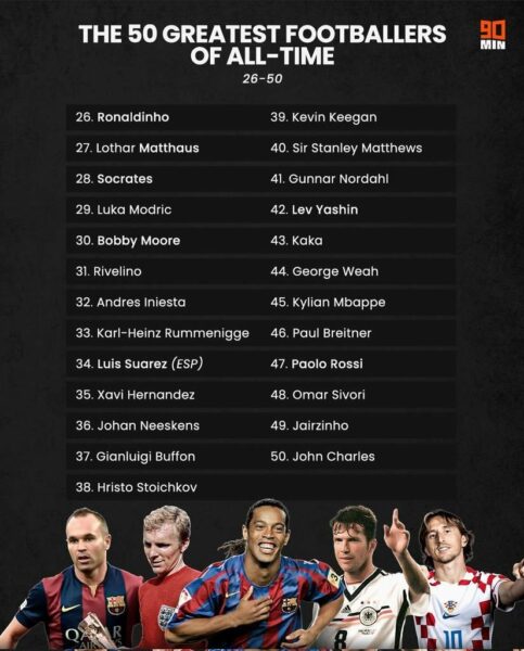 les 50 meilleurs joueurs de l’histoire dévoilés après le sacre de Messi