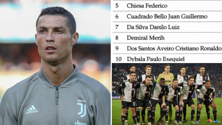 Les 23 joueurs de la Juventus pendant la période d’investigation pourraient être suspendus