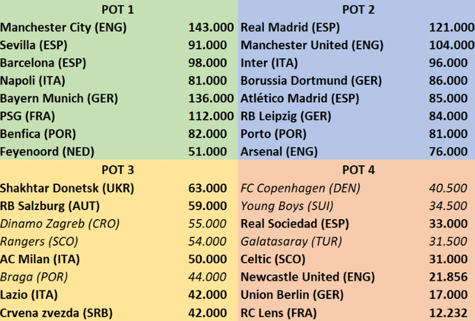 C1: Après le sacre de Man City, voici les chapeaux probables pour la saison 2023-2024 2 image 210