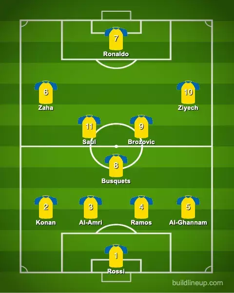 Si Al Nassr parvient à recruter ces six joueurs potentiels, voici comment il pourrait s'aligner la saison prochaine :