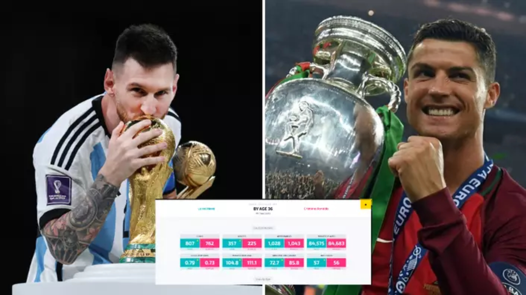 Les statistiques de Messi et de Ronaldo comparées le jour de leurs 36 ans : un vainqueur incontestable