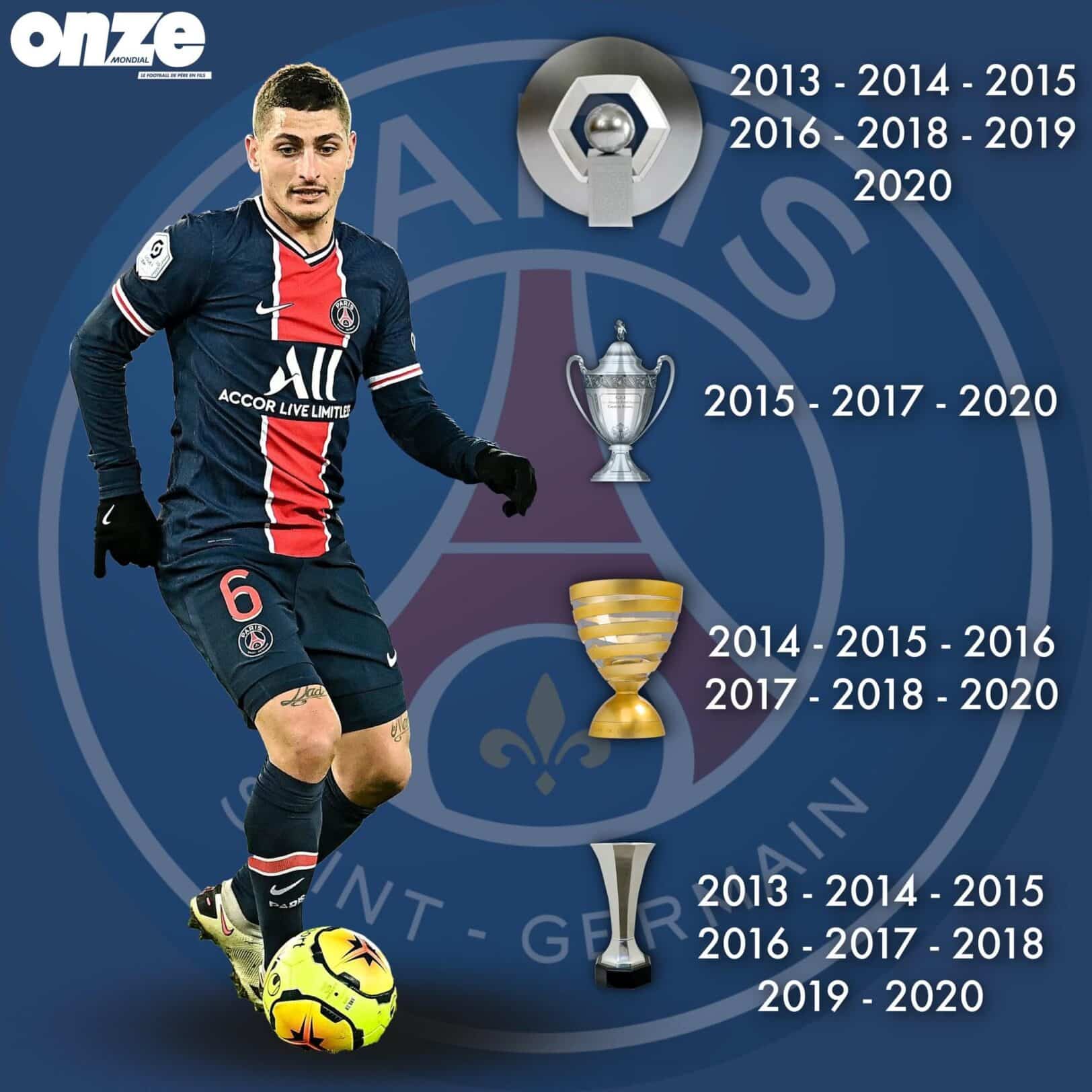 Le palmarès imposant de Marco Verratti 
