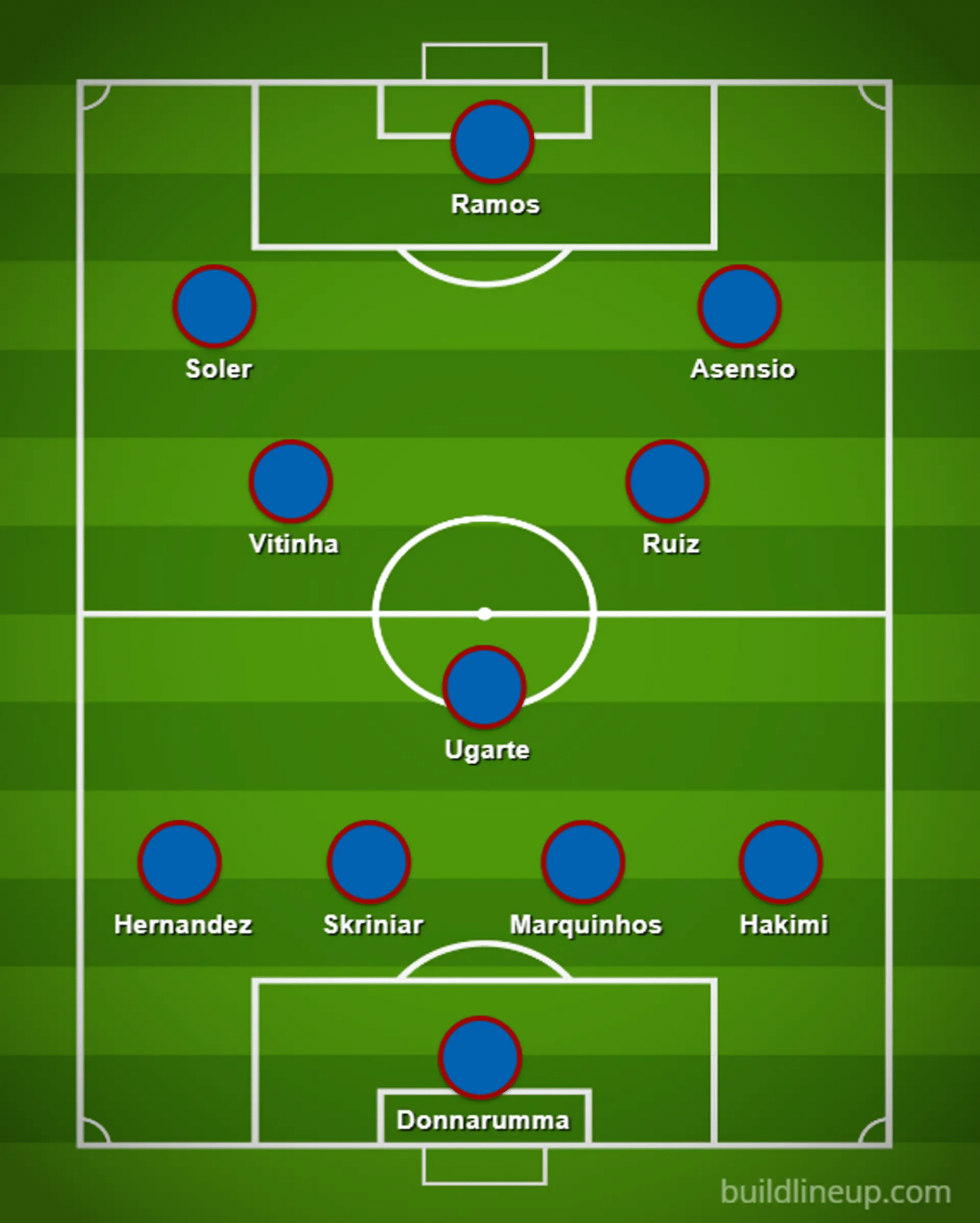 Ousmane Dembele pourrait se joindre à eux, mais c'est compliqué.