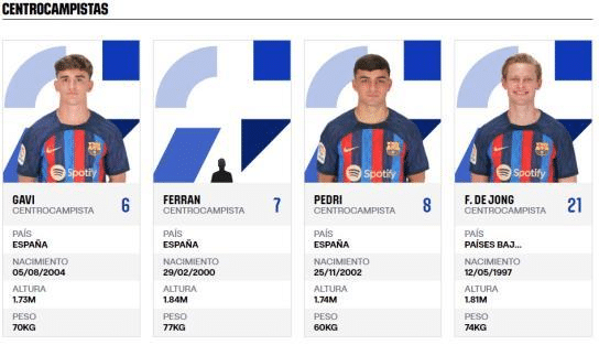 Les joueurs enrégistré en Liga