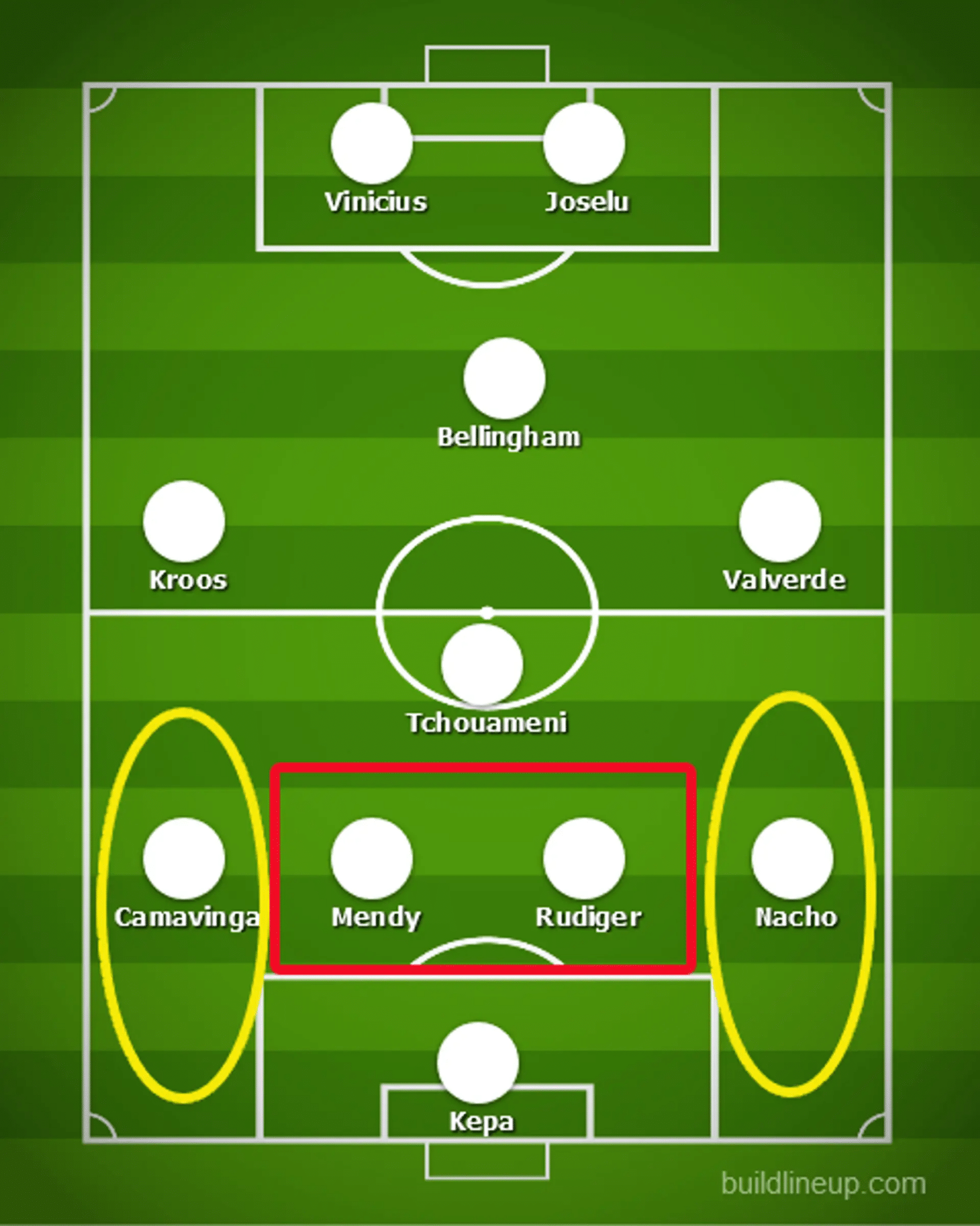 Voici une équipe qui pourrait réduire à néant la menace Osimhen aujourd'hui :