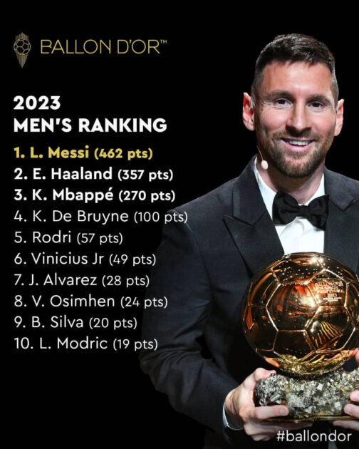Ballon d'Or 2023: Le programme de l'Inter Miami pour célébrer le 8e sacre de Messi dévoilé 2 image 3 45