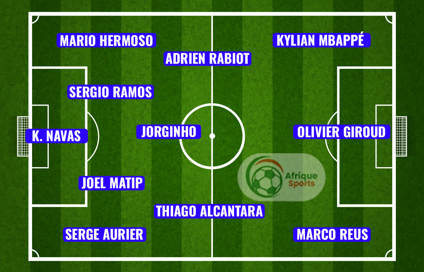   joueurs libres 