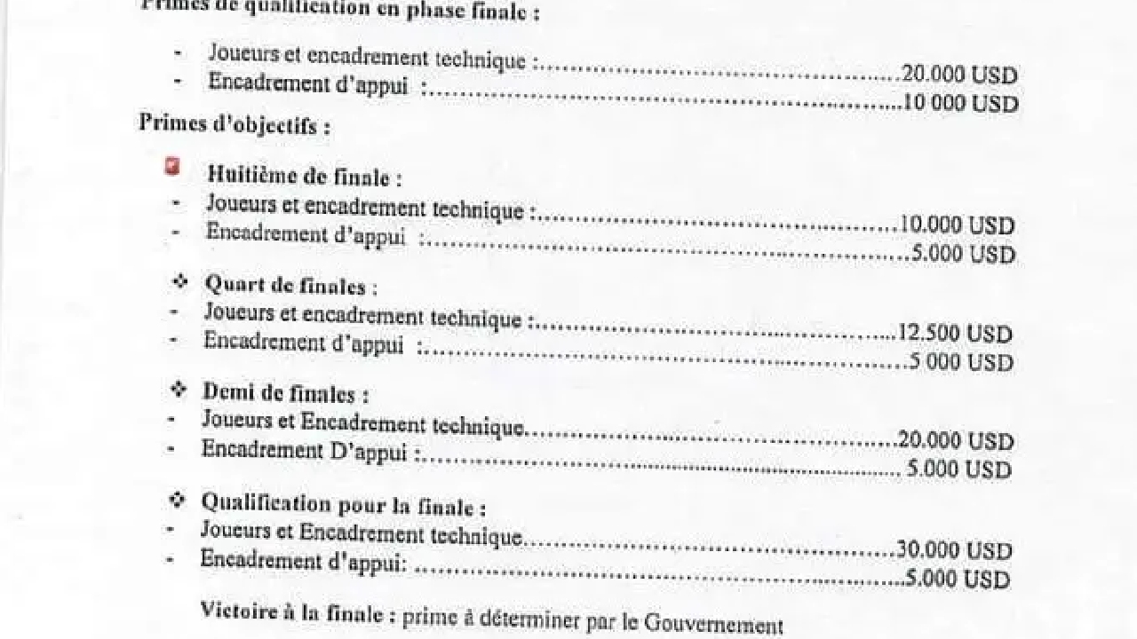 CAN 2023 : Les joueurs de la Guinée violent un accord avec l'État avant les huitièmes