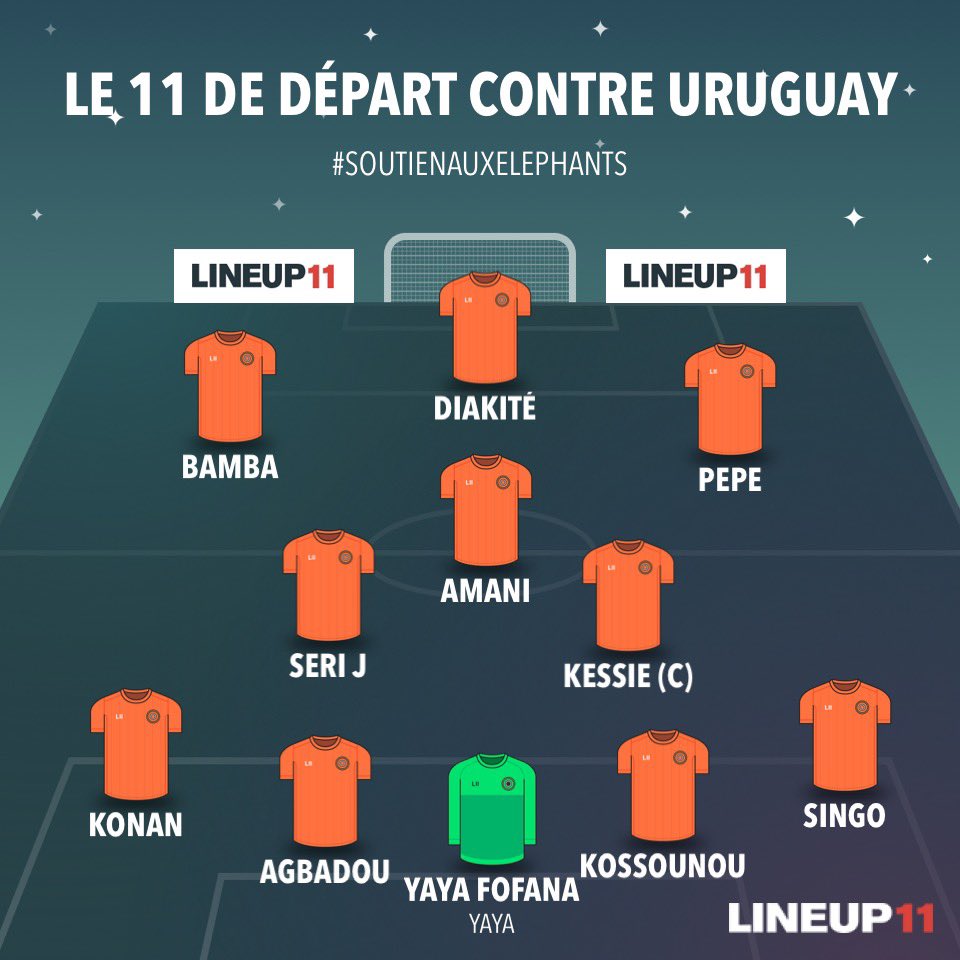 Uruguay - Côte d'Ivoire : Le onze entrant des Éléphants sans Adingra (Officiel)