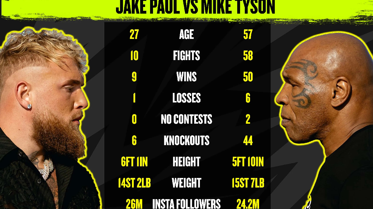La confidence lunaire de Mike Tyson à 4 mois avant son combat contre Jake Paul