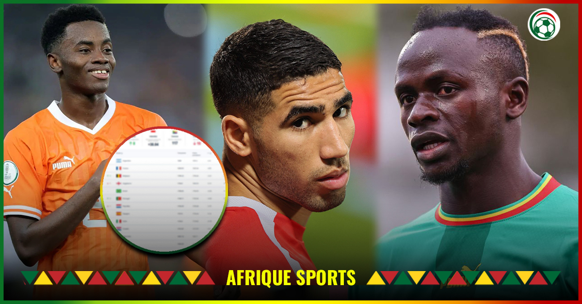 Classement FIFA : Le Maroc descend, la Côte d’Ivoire fait une belle percée