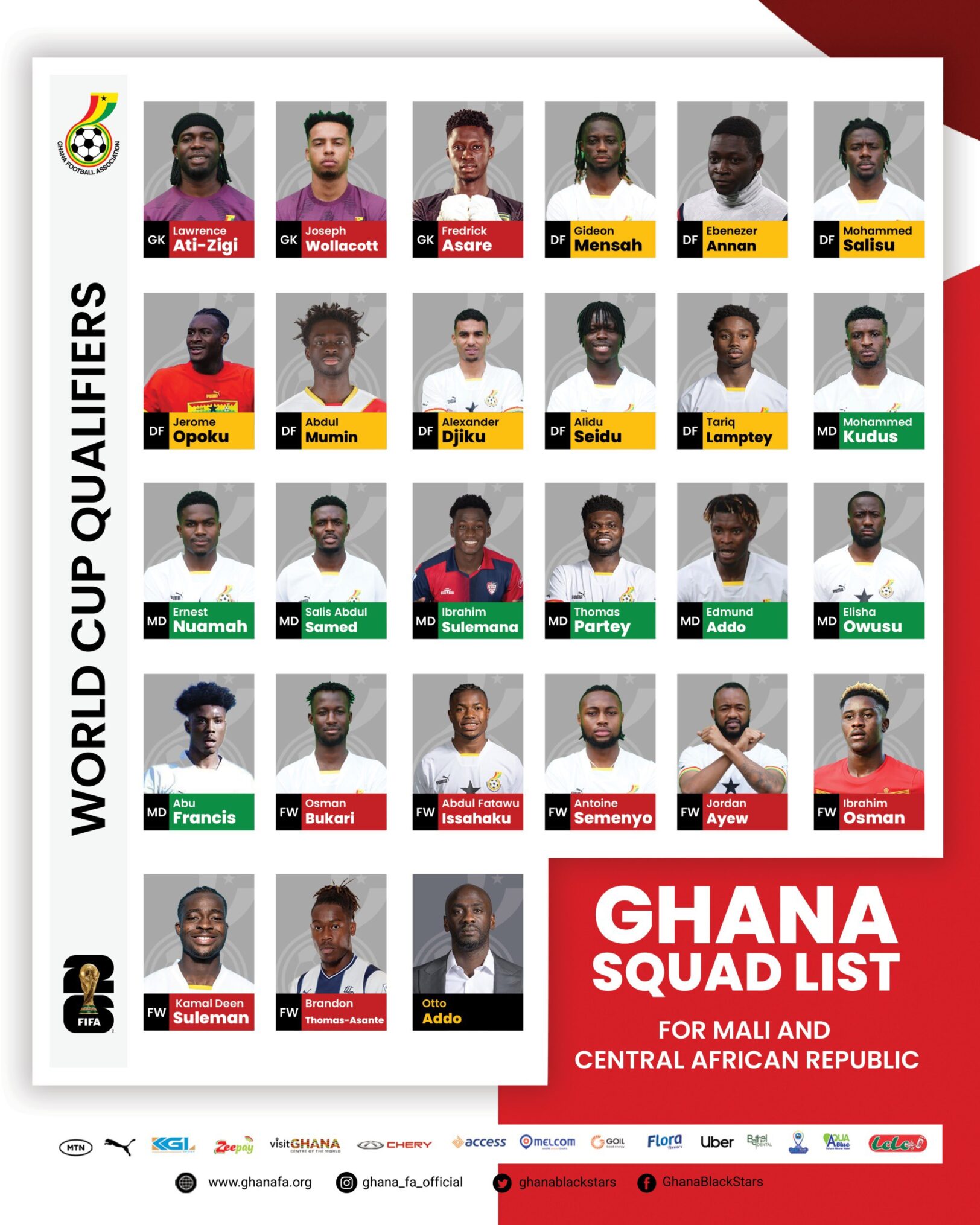 Mondial 2026 (Q) : Le Ghana dévoile sa liste avec une grosse surprise !