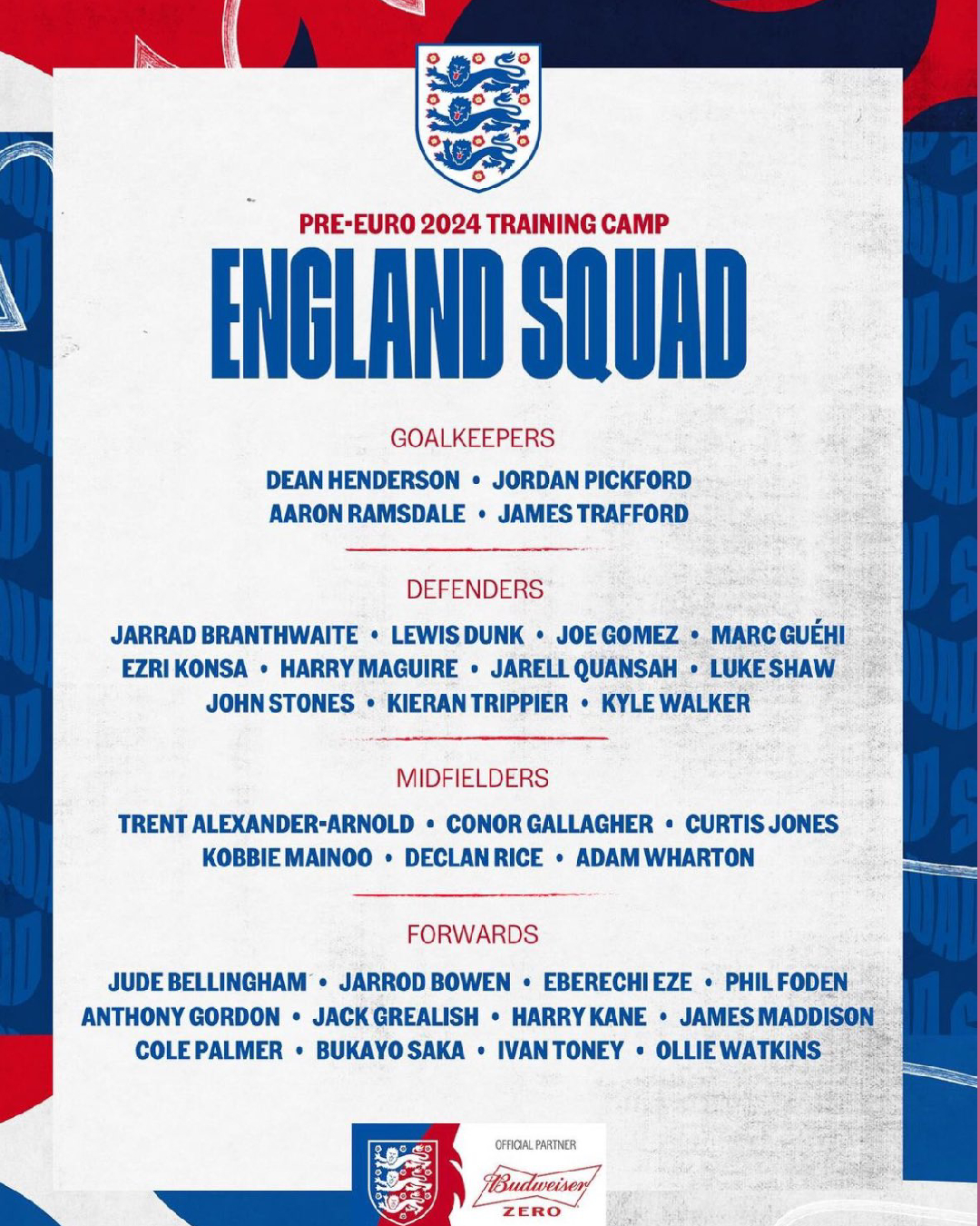 Euro 2024 : La liste officielle de l'Angleterre avec des surprises incroyables
