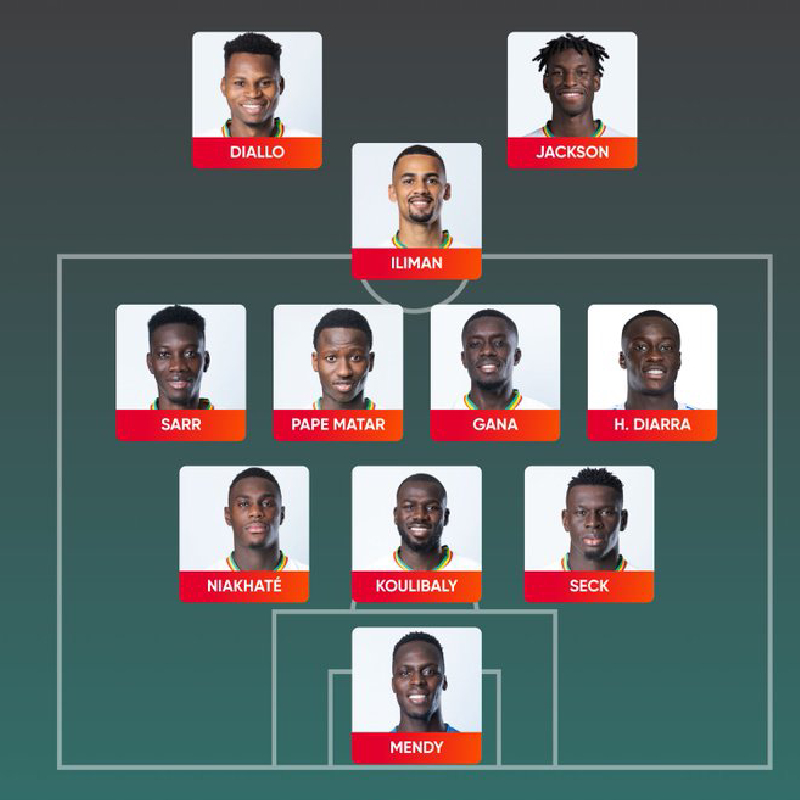 Mondial 2026 (Q) : Les compositions officielles du choc Sénégal - RDC sont là