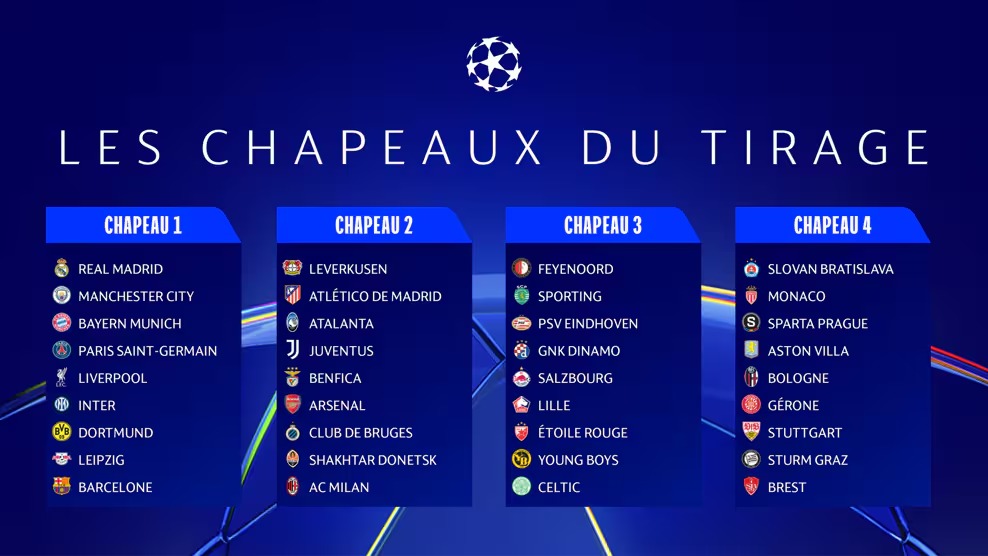 chapeaux