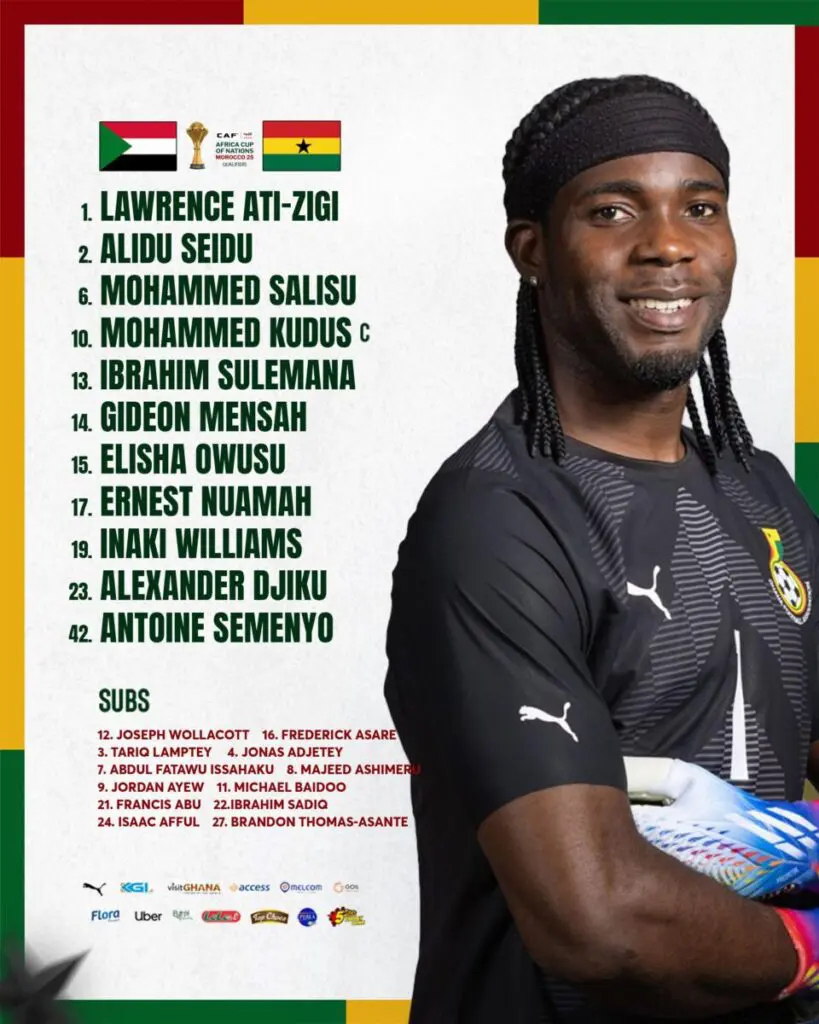 CAN 2025 (Q) : le Gabon rebondit, le Ghana au bord de l’élimination !