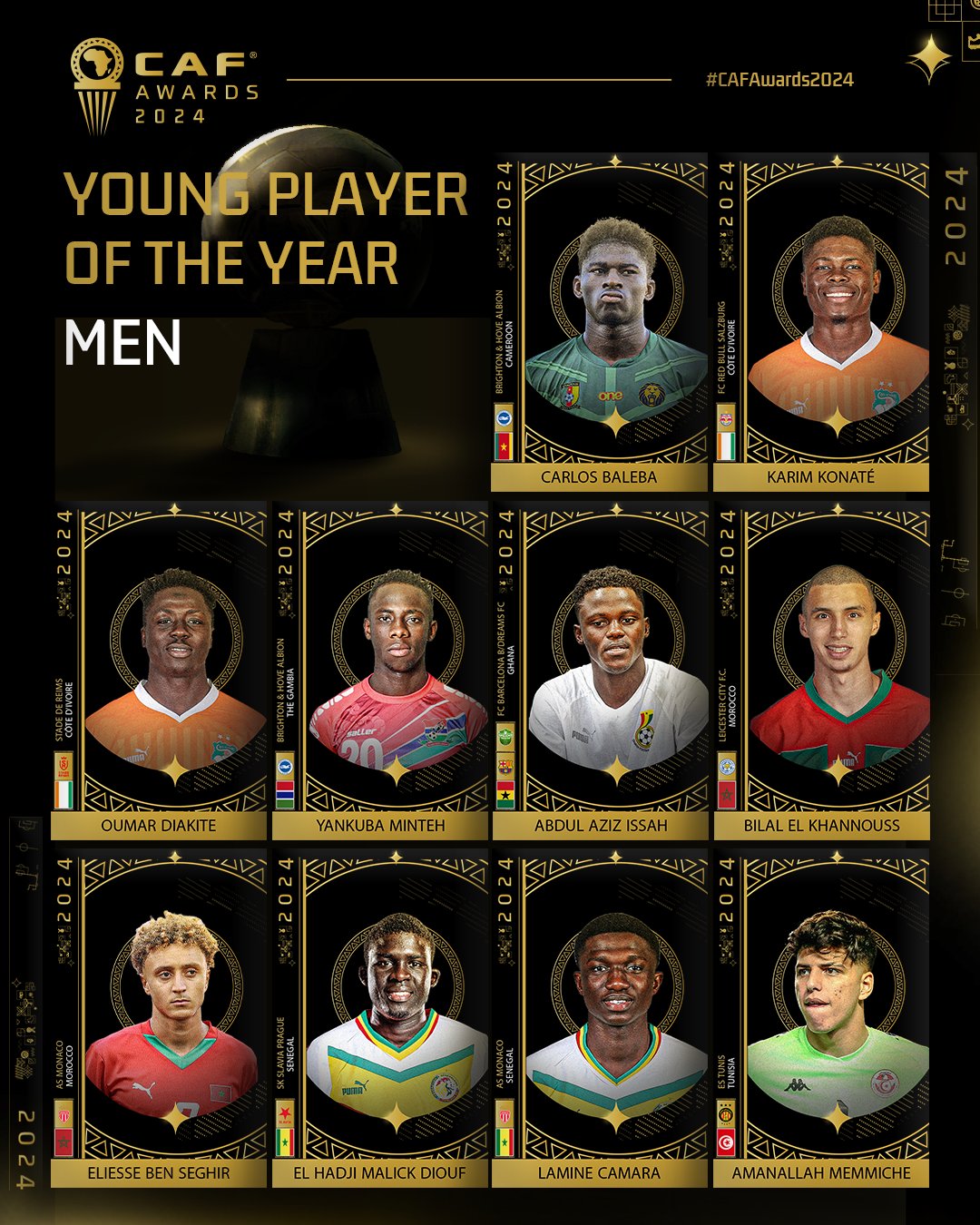CAF Awards : les nommés pour le trophée du meilleur jeune dévoilé !(Officiel )