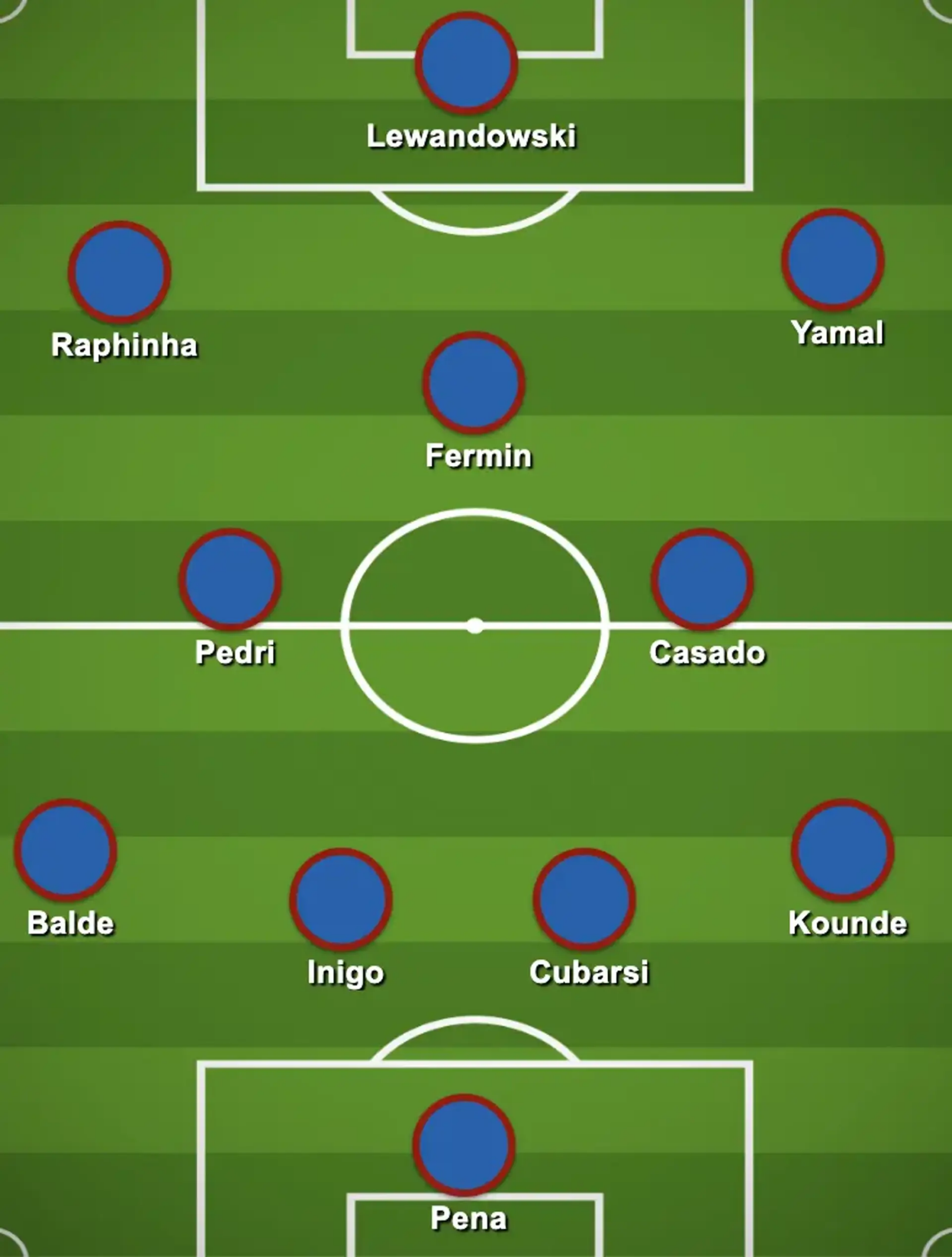 le 11 de départ idéal de Barcelone en image 2 le 11 de départ idéal de Barcelone en image