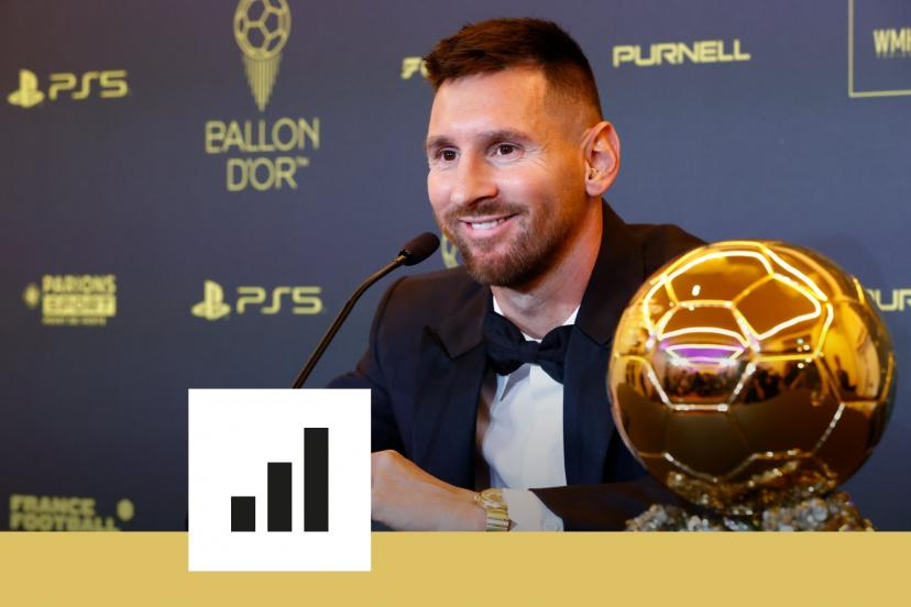 Ballon d'Or : Lionel Messi sort du silence et balance des mots forts !