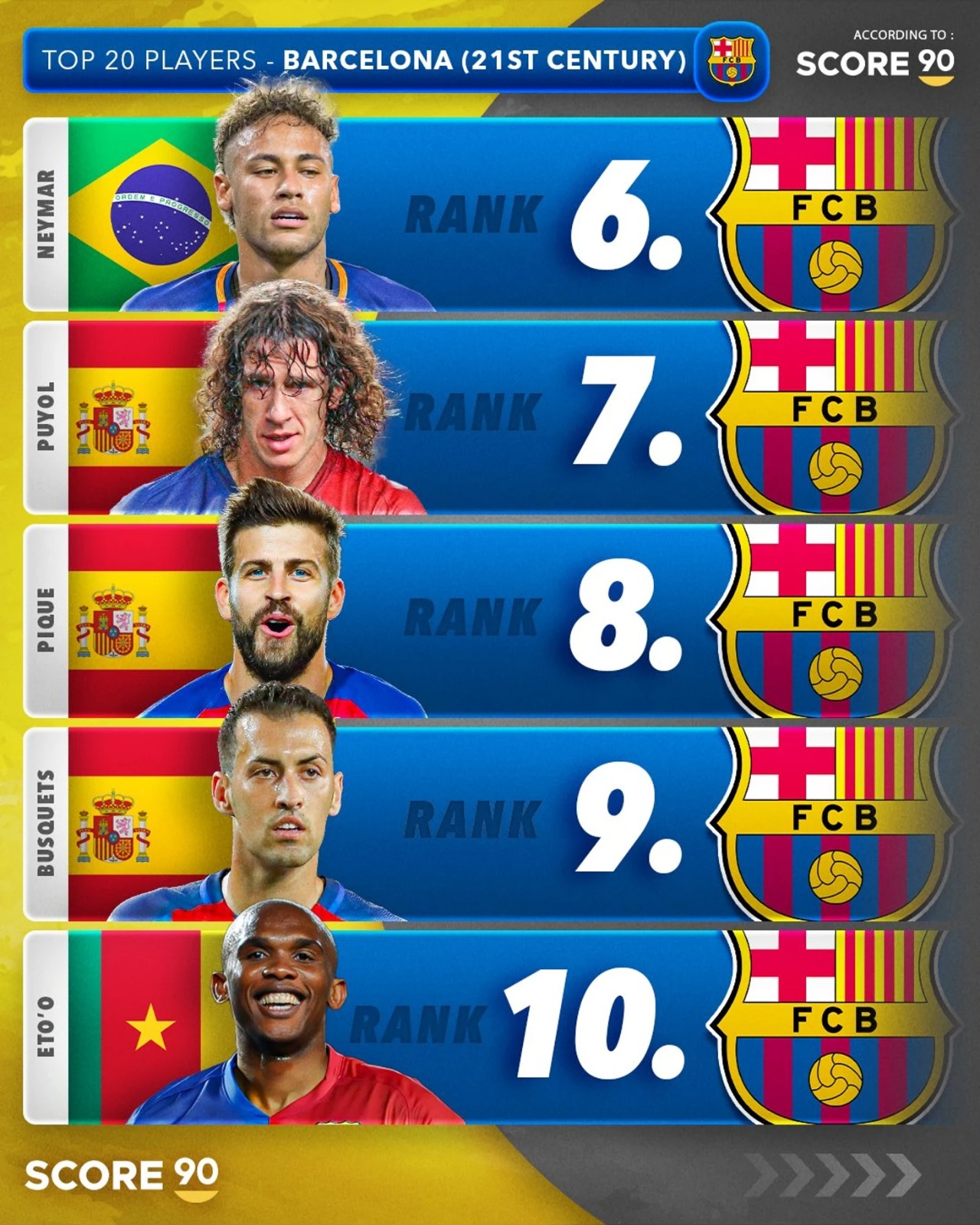 meilleurs joueurs du Barça