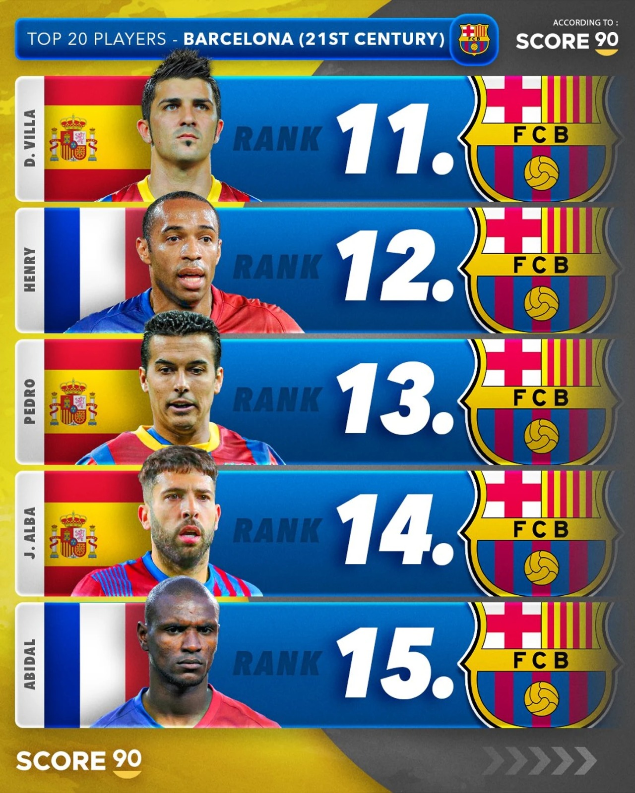 meilleurs joueurs du Barça