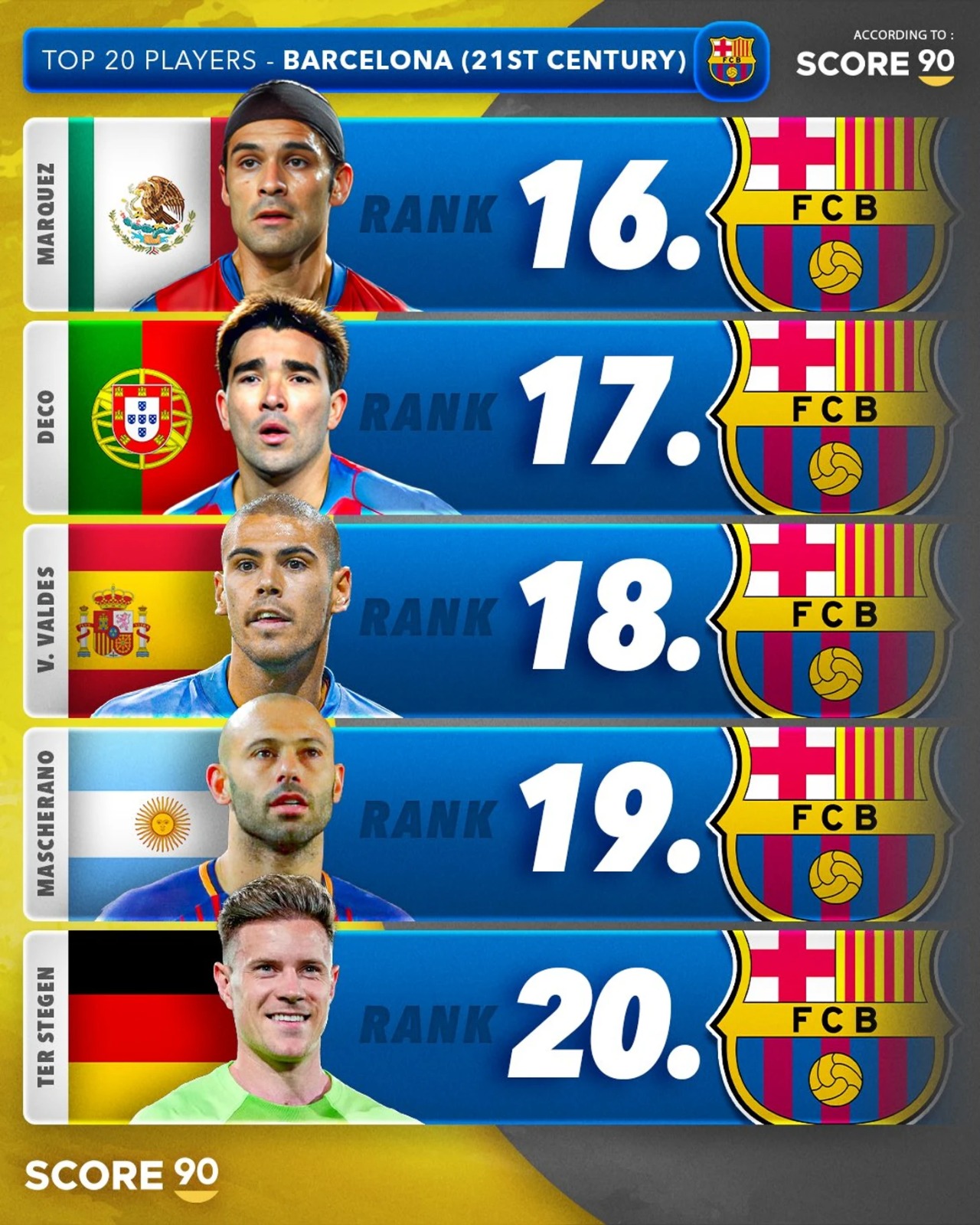 meilleurs joueurs du Barça