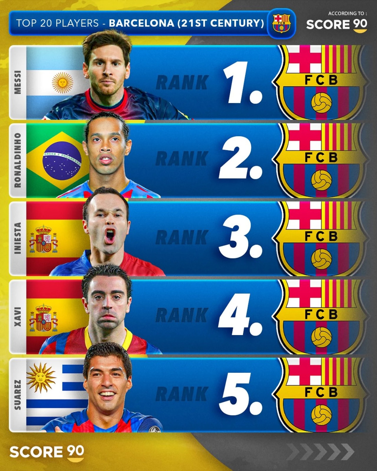 meilleurs joueurs du Barça