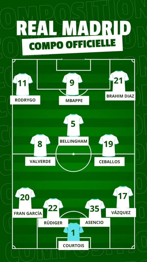 Real Madrid – Getafe : Carlo Ancelotti dévoile sa composition officielle avec 3 changements !