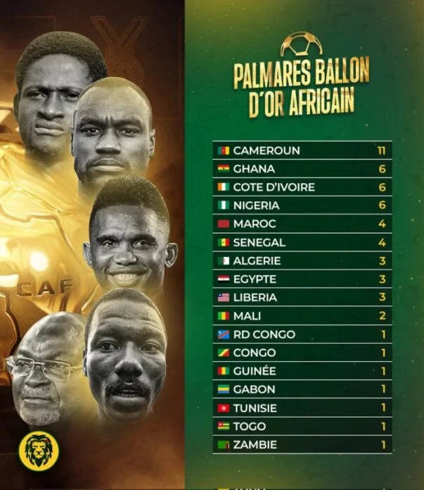Ballon d’Or Africain : après le sacre de Lookman, les nations les plus titrées dévoilées !