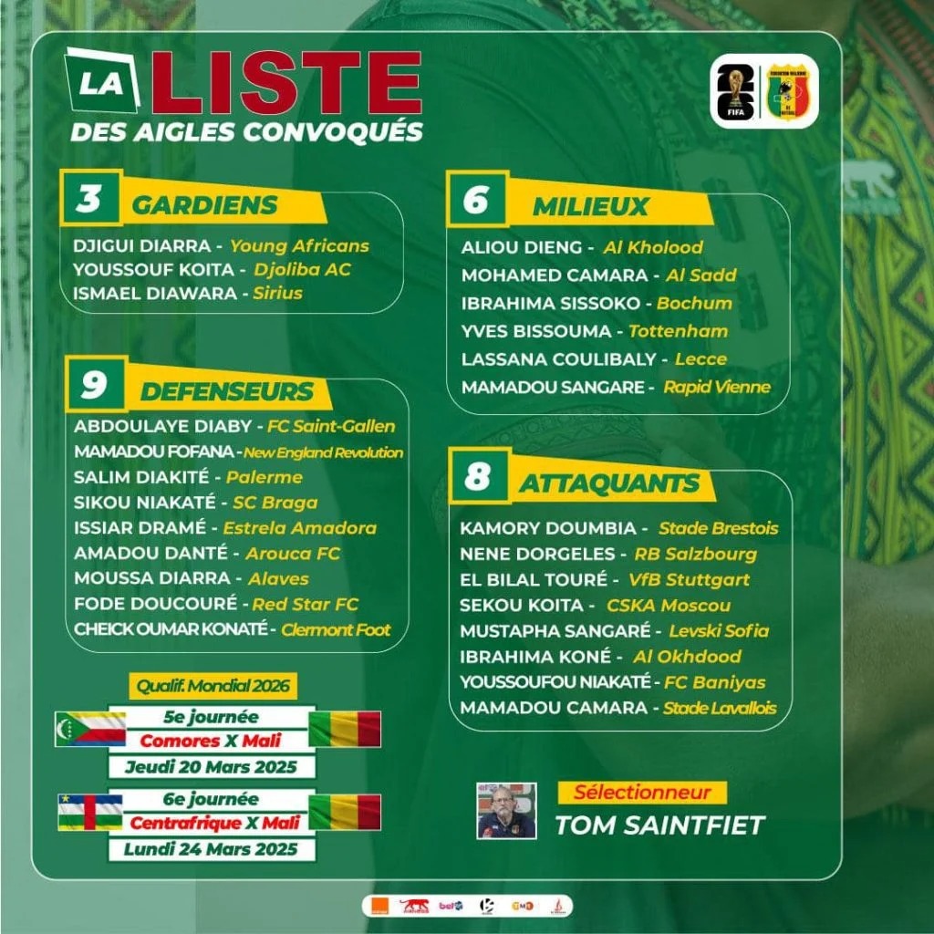 Liste du Mali